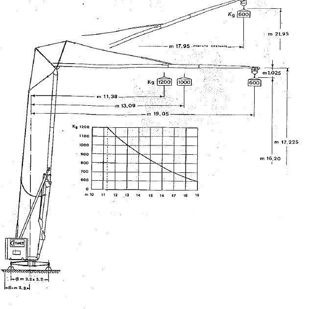 CATTANEO CM 67