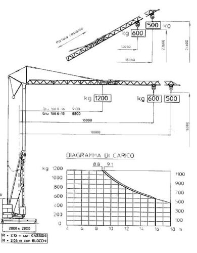 VICARIO OMV 166